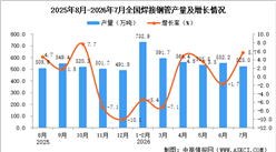 2026年7月全国焊接钢管产量数据统计分析