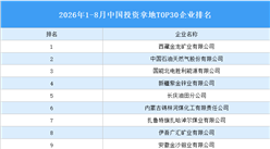 产业投资情报：2026年1-8月中国投资拿地TOP30企业排行榜（产业篇）
