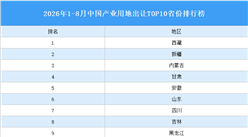 产业投资情报：2026年1-8月中国产业用地出让TOP10省份排名（产业篇）