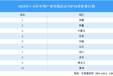 产业投资情报：2026年1-8月中国产业用地出让TOP10省份排名（产业篇）