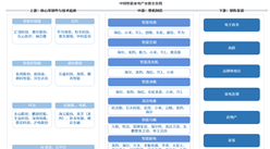 2026年中国智能家电产业链图谱及投资布局分析（附产业链全景图）