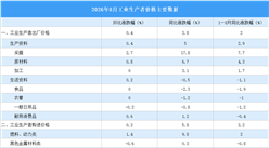 2026年8月份工业生产者出厂价格PPI同比上涨3.8%（图）