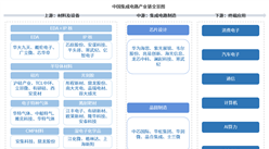2026年中国集成电路产业链图谱及投资布局分析（附产业链全景图）