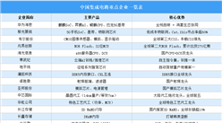 2026年中国集成电路竞争格局及重点企业分析（图）