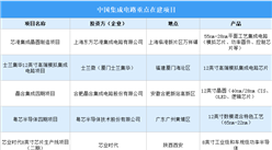 2026年中国集成电路重点企业及在建项目分析（图）