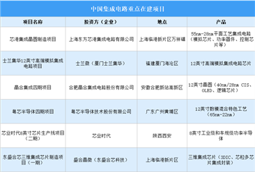 2026年中国集成电路重点企业及在建项目分析（图）