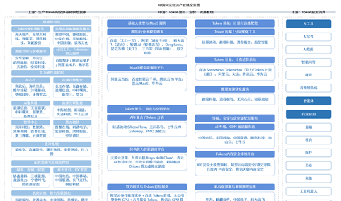 2026年中国词元经济产业链图谱及投资布局分析（附产业链全景图）