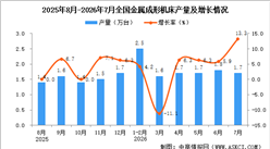 2026年7月全国金属成形机床产量数据统计分析