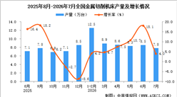 2026年7月全国金属切削机床产量数据统计分析