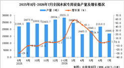 2026年7月全国水泥专用设备产量数据统计分析