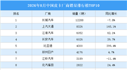 2026年8月中国皮卡厂商销量排行榜TOP10（附榜单）