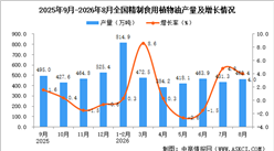 2026年8月全国精制食用植物油产量数据统计分析