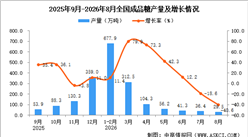 2026年8月全国成品糖产量数据统计分析