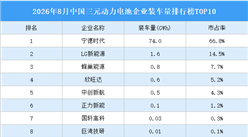 2026年8月中国三元动力电池企业装车量排行榜TOP10（附榜单）
