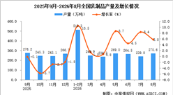 2026年8月全国乳制品产量数据统计分析