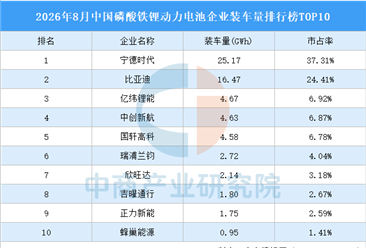 2026年8月中国磷酸铁锂动力电池企业装车量排行榜TOP10（附榜单）