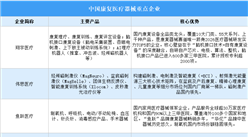 2026年中国康复医疗器械产业规模预测及重点企业分析（图）