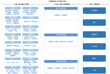 2026年中国脑机接口产业链图谱及投资布局分析（附产业链全景图）