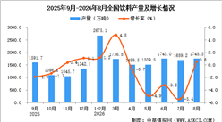 2026年8月全国饮料产量数据统计分析