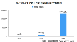2026年中国词元调用量预测及词元价格分析（图）