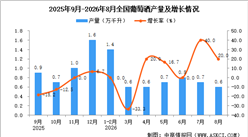 2026年8月全国葡萄酒产量数据统计分析