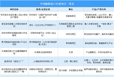 2026年中国脑机接口企业业务布局及在建项目分析（图）