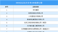 2026北京民营企业100强排行榜（附完整榜单）