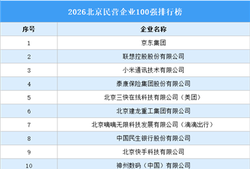 2026北京民营企业100强排行榜（附完整榜单）