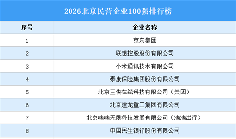 2026北京民营企业100强排行榜（附完整榜单）