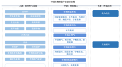 2026年中国生物质能产业链图谱及投资布局分析（附产业链全景图）