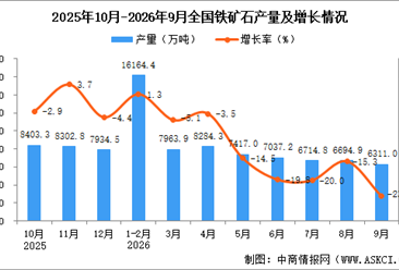 2026年9月全国铁矿石产量数据统计分析