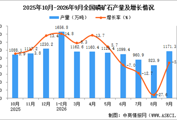 2026年9月全国磷矿石产量数据统计分析