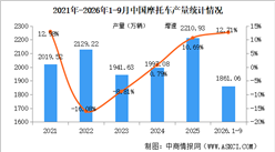 2026年1-9月中国摩托车产销情况：销量同比增长12.73%（图）