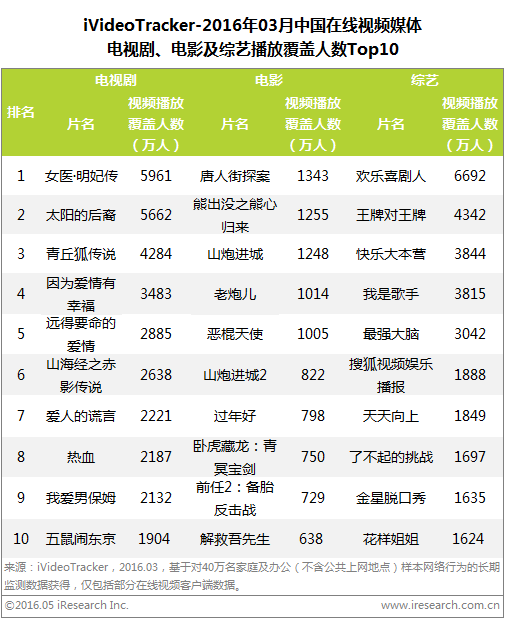 药食同源：传统智慧与现代生活的完美交融