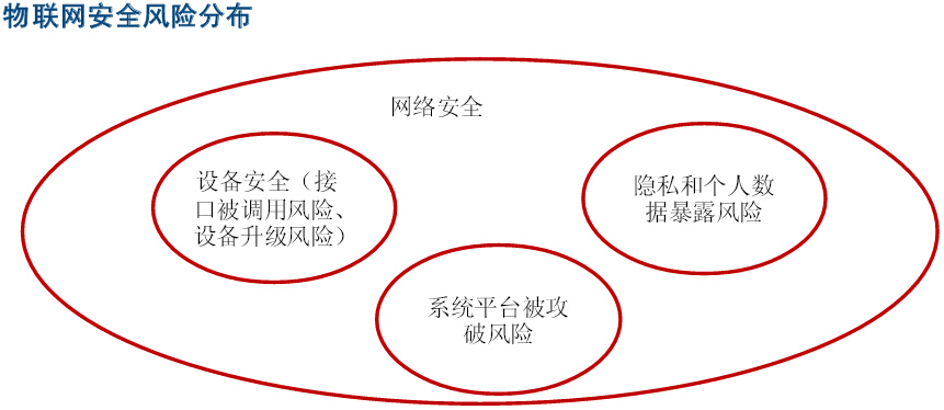 2026u8.com官网-年具身智能安全技术白皮书：机器人篇-数说安全