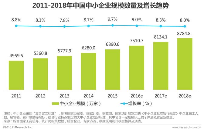 2017-2022年中国中小企业网络设备产业深度调研与发展现状分析报告