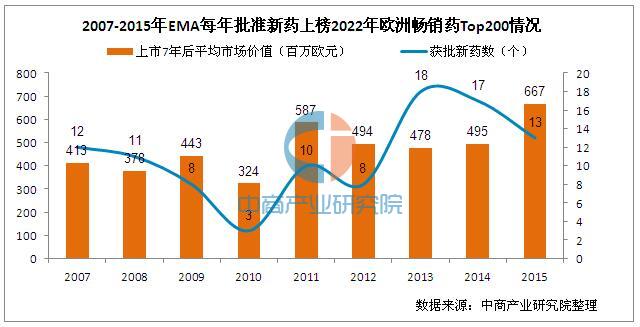 中國汽車制動器行業研究與投資分析報告2016-2020年