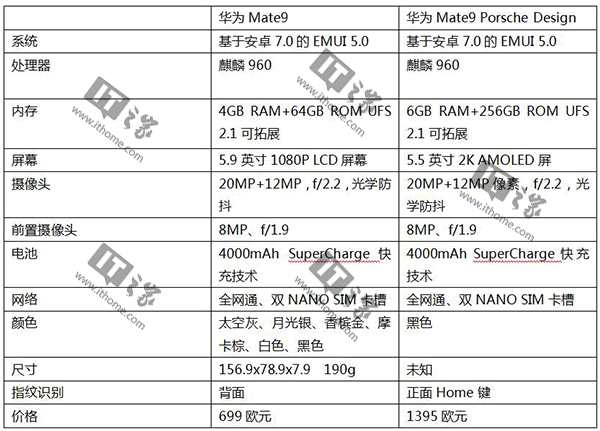 华为mate9保时捷刷机多少钱