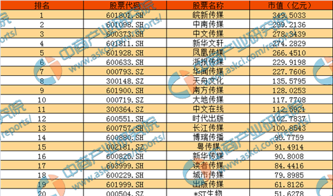 2016年度A股平面媒体行业上市公司市值排行榜