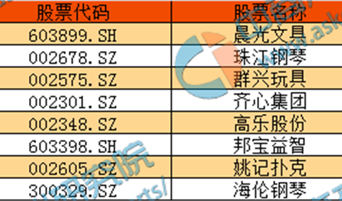 2016年度A股文娱用品行业上市公司市值排行榜