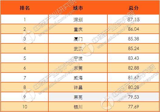 2016年中國十佳高效政府排行榜:北上廣均不入榜