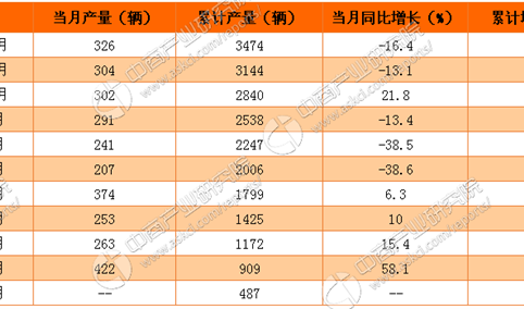 2016年中国动车组产量为3474辆：下跌5.2%（附图表）