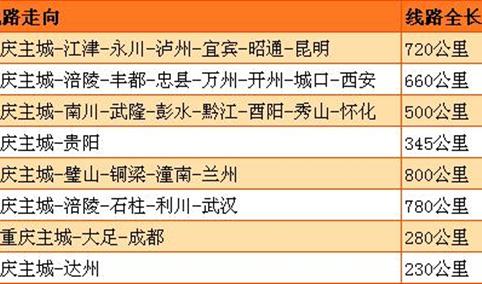 重庆中长期铁路网规划发布 规划新增高铁8条（附线路走向图）