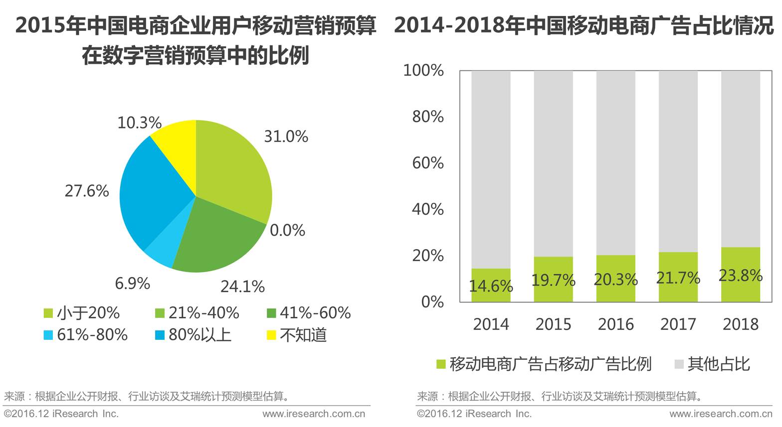2017年中国移动电商行业研究报告