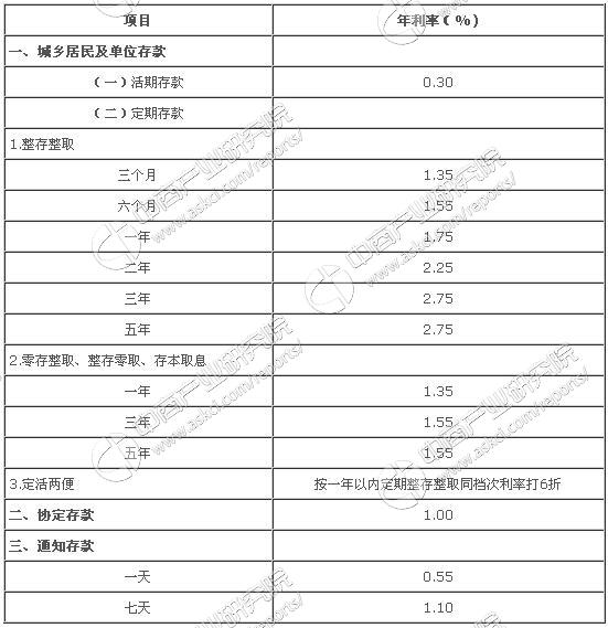 2017年3月9日中国银行最新存款利率