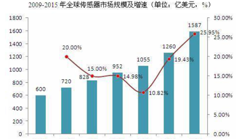 2017年人工智能市场分析报告：产业化新篇章开启