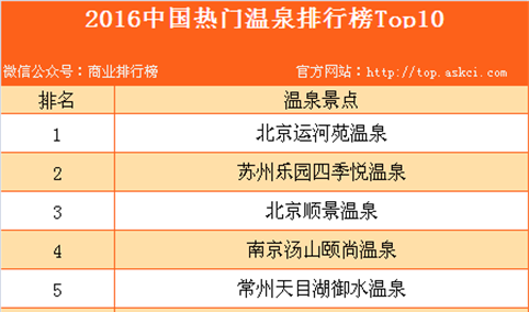 2016年中国热门温泉排行榜Top10