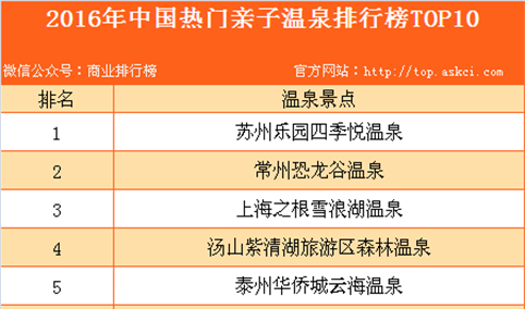 2016年中国热门亲子温泉排行榜TOP10