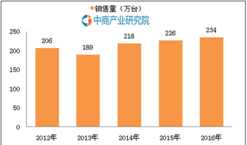 电子书潜移默化，电子阅读器受关注