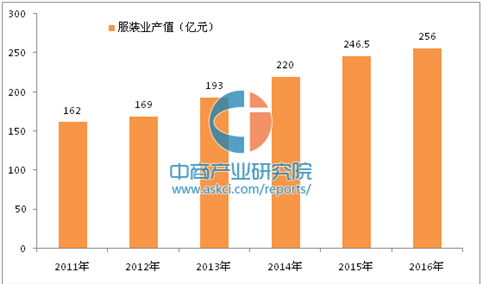 雄安新区经济大起底：容城织衣服 雄县造塑料 安新搞旅游